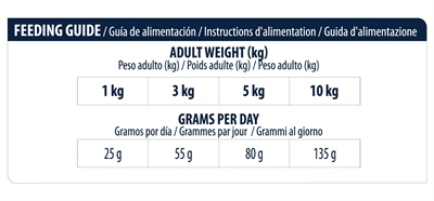 Advance Veterinary Diet Dog Atopic Mini 1,5 Kg - Image 3